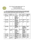 Budget 2019 : Borrowings/ Government Debt