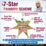 7-Star Gram Panchayat Rainbow scheme: Haryana rank its panchayats on basis of 7 social parameters