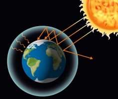 Greenhouse effect