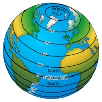 Latitude