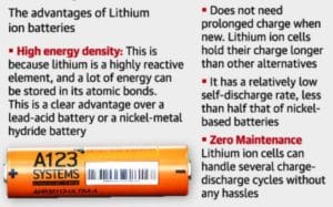 Fire Resistant Lithium-Ion Batteries
