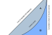 Lorenz curve