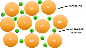 Metallic bonding