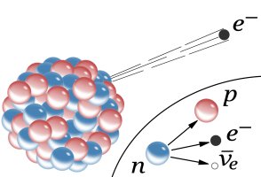 Beta decay