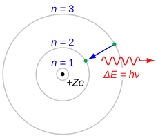 Bohr model