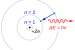 Bohr model