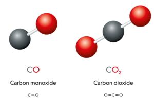 Carbon monoxide
