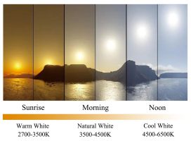 Color temperature