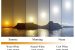 Color temperature