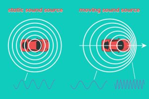 Doppler effect