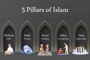 Five Pillars of Islam