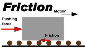 Friction