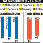 Global Innovation Index, 2020