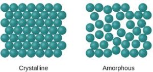 Amorphous solid