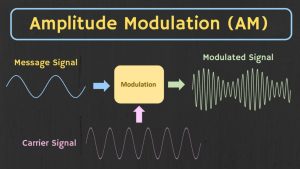 Amplitude modulation