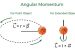 Angular momentum