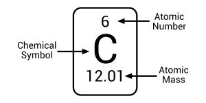 Atomic number