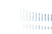 Autosome