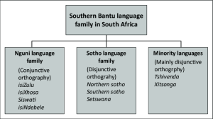 Bantu languages