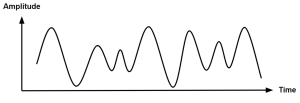 Analog signal