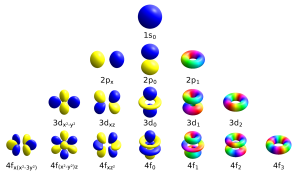 Atomic orbital