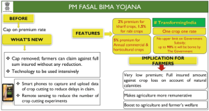 Crop damages in wild animal attacks put under Pradhan Mantri Fasal Bima Yojna on pilot basis