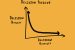 Nudge Policy Making: Meaning and Relevance for India