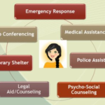 Sakhi Centres