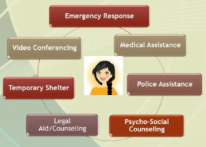 Sakhi Centres