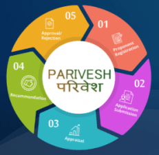 States set to roll out Parivesh