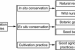 Conservation and Promotion of Medicinal Plants