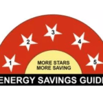 Washing Machines, Microwave Ovens to have Energy Efficiency Ratings