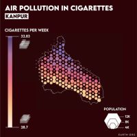 Kanpur ranked 1 as the most Polluted city