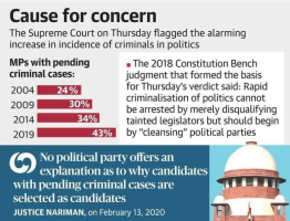 Criminalisation of Politics