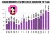 Women Representation in Lok Sabha