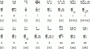 कन्नड भाषा
