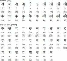 कश्मीरी भाषा