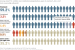 Data on Unemployment