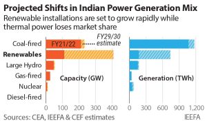 Did India Over-Estimate its Growth Rate?