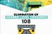 Eliminating Manned Level Crossings