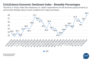 ESI Rate Cut