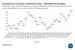 ESI Rate Cut