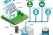 Rain Water Harvesting