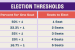 What happens when a representative is elected from more than one seat?