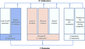 Alkire-Foster Method