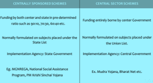 Central Sector and Centrally Sponsored Schemes