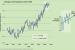 Climate Change and Climate Variability