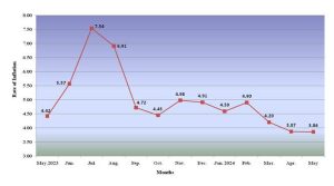 Consumer Price Index for Industrial Workers CPI(IW)