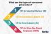 Consumer Price Index for Urban Non Manual Employees (CPI(UNME))
