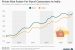 Consumer Price Index(Urban) and Consumer Price Index(Rural)